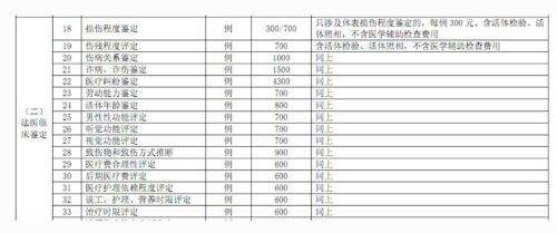我省从头规范司法鉴定收费项目和收费规范