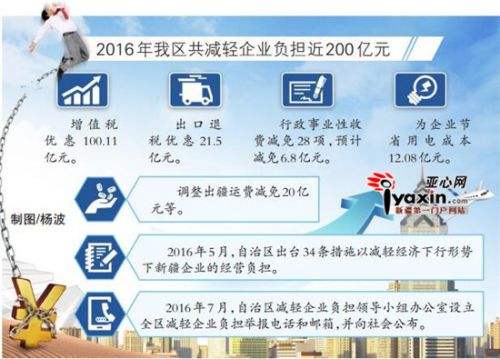 政府定价办理的涉企运营服务性等收费目录清单常态化公示准则
